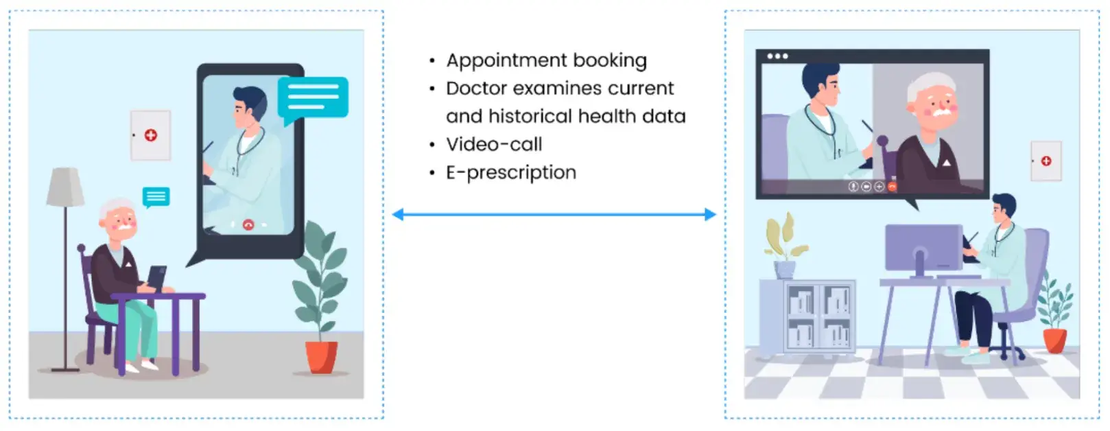 Telehealth Consultation Workflow